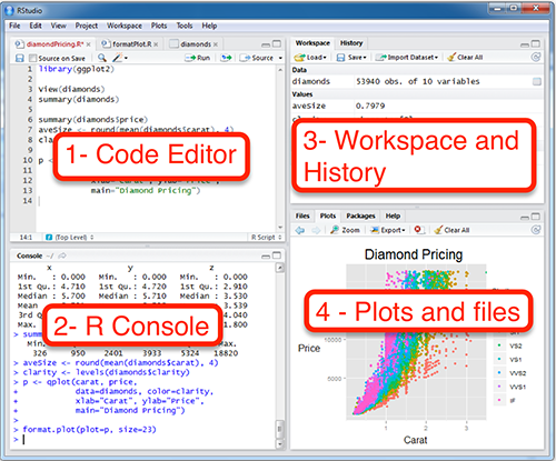From: http://www.sthda.com/english/wiki/r-basics-quick-and-easy